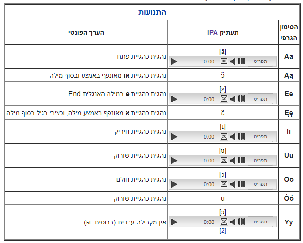 פולנית ויקיפדיה.PNG