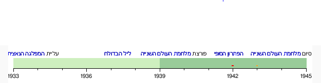 תולדות מלחמת העולם.PNG