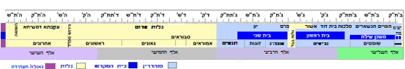 היסטוריה של עם ישראל