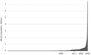 Graph showing human population growth from 10,000 BC – 2000 AD, illustrating current exponential growth
